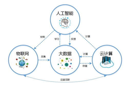 微信群信息批量轉發同步的技術實現與開發