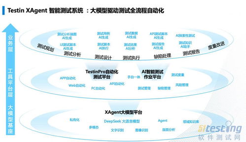 51Testing 軟件測(cè)試人的精神家園與網(wǎng)絡(luò)信息技術(shù)的技術(shù)開發(fā)