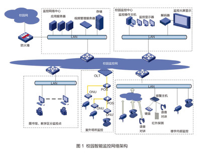 南京信息職業(yè)技術學院 打造智能化的校園安全監(jiān)控體系，賦能中國教育和科研計算機網(wǎng)發(fā)展