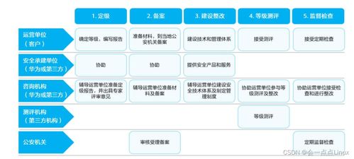 網(wǎng)絡安全概覽 網(wǎng)絡信息技術開發(fā)中的核心挑戰(zhàn)與實踐策略