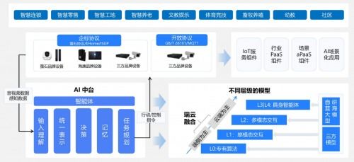 螢石網(wǎng)絡榮膺“36氪WISE2025商業(yè)之王·年度AI應用場景突破企業(yè)”稱號，引領網(wǎng)絡信息技術開發(fā)新范式
