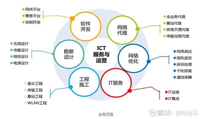 信息技術(shù)的基石與商業(yè)回聲 ICT應(yīng)用的市場(chǎng)張力分析