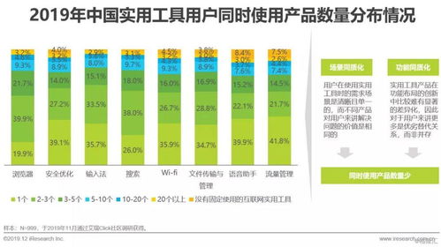 2019年中國(guó)互聯(lián)網(wǎng)實(shí)用工具企業(yè)營(yíng)銷策略白皮書 互聯(lián)網(wǎng)銷售的創(chuàng)新與優(yōu)化